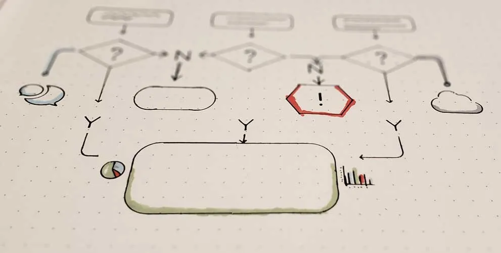 Hand-drawn flowchart sketch on paper