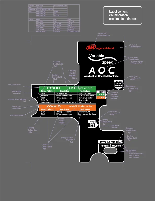 AOC label, step 3: enumeration of terminals
