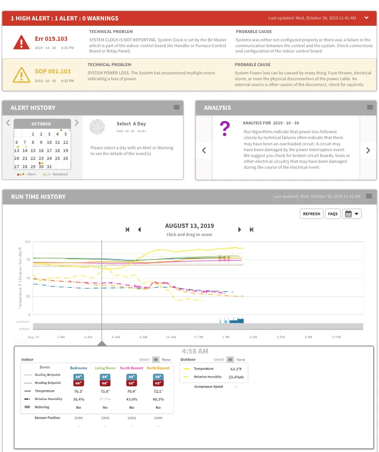Nexia Diagnostics dealer view: active alerts with technical problem and probable cause, alert history, analysis and run-time history chart (concept comp, placeholder content)