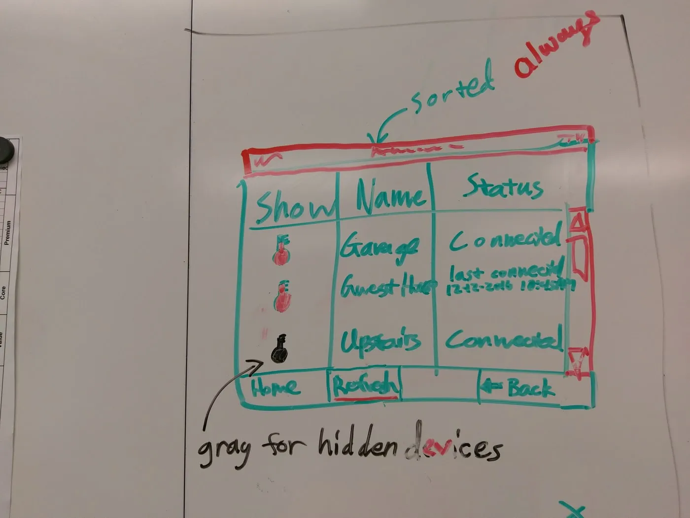 Whiteboard sketch of a wireless sensor information architecture
