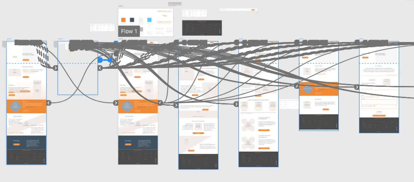 Strivacity website sitemap and page flow